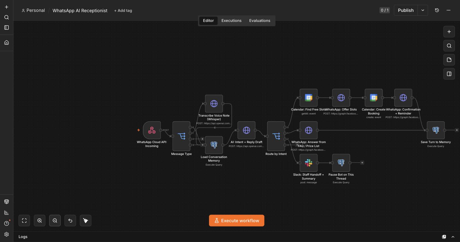 WhatsApp AI Receptionist — n8n workflow